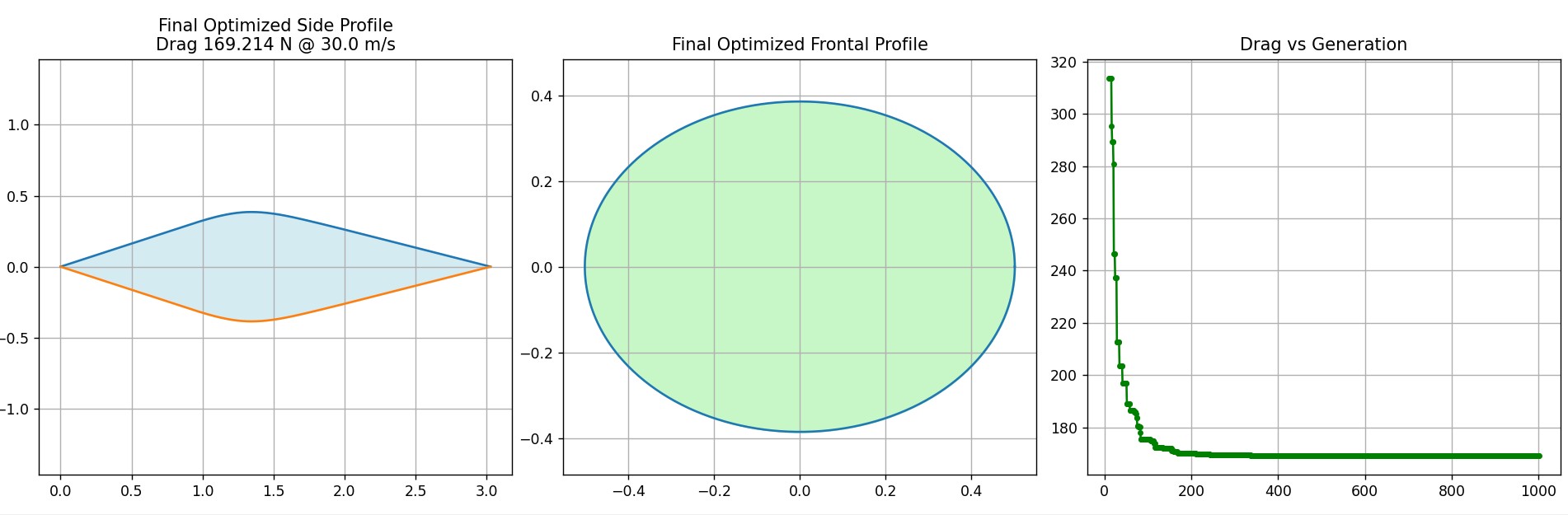Final Profile